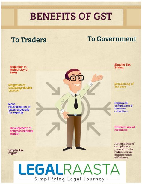 GST is an indirect tax that will make India one unified common market. The consumers will bear only the tax charged by the last dealer in the supply chain. Income Tax Notes, Gst India, Commerce Notes, Python Learning, Money Psychology, Accounting Notes, Eco Project, Teaching Economics, Learn Accounting