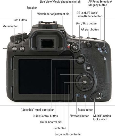 How to Change the Canon EOS 90D Camera’s Drive Mode Canon 80d Cheat Sheet, Canon 60d Camera, Canon 90d Camera, Cannon Eos M50 Mark Ii, Canon Eos 90d Photography, Canon 90d Cheat Sheet, Canon 90d Photography, Camera Knowledge, Canon 90d