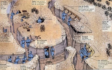 Trench Warfare Military Bunkers, Hellboy Art, Trench Warfare, Military Tactics, Military Artwork, Combat Art, Dnd Miniatures, Military Units, Western Front