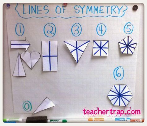 Teacher Trap: Hands-On Geometry (Is Way More Fun...) Teaching Symmetry, Symmetry Math, Lines Of Symmetry, Symmetry Activities, Geometry Teacher, Teaching Geometry, Paper Shapes, Fourth Grade Math, 2d Shapes