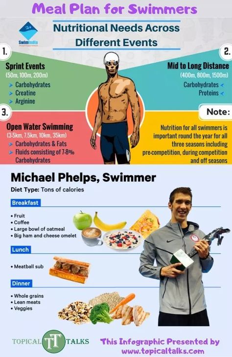 Meal Plan for Swimmers | What should a swimmer eat or drink Food For Swimmers, Swimmer Snacks, Swimming Nutrition, Swimmers Diet, Healthy Curves, Swimming Technique, Swimming Competition, Swim Workouts, Swimming Drills