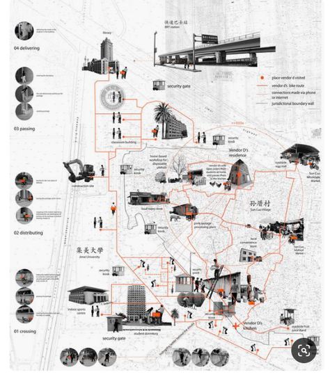 I'd like to do something like this for the route over the mountain ! Poster Arsitektur, Plan Concept Architecture, Portfolio D'architecture, Sketchbook Architecture, Urban Mapping, Site Analysis Architecture, Collage Architecture, 보고서 디자인, Urban Design Diagram