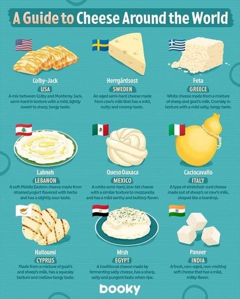 Eritrea Map, Continental Food, Food From Different Countries, Homemade Cookbook, Culinary Cooking, Food Vocabulary, Low Fat Cheese, Food Infographic, Food Tech