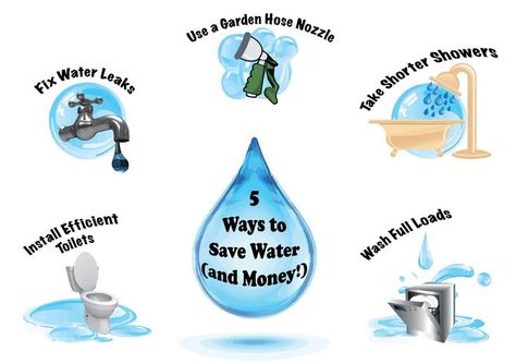 5 Ways to Conserve Water and Save Money #WorldWaterDay Save Water Pictures, Save Water Slogans, Save Energy Poster, Save Water Drawing, Earth For Kids, Save Earth Drawing, Save Water Poster Drawing, Save Water Save Life, Save Water Poster