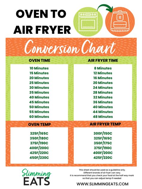 Airfryer Hacks, Air Fryer Conversion, Ninja Airfryer, Recipes Airfryer, Baking Conversion Chart, Recipe For Air Fryer, New Air Fryer Recipes, Air Fryer Recipes Snacks, Cooking Conversions