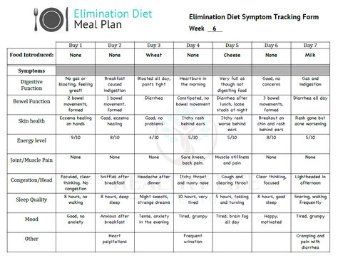 Rpah Elimination Diet Recipes, Elimination Diet Food List, Elimination Diet Plan, Elimination Diet Meal Plan, Pegan Diet, Elimination Diet Recipes, Diet Cleanse, Inflammation Recipes, Food Sensitivity