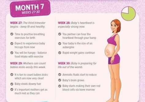 Pregnancy Month By Month, Bones Of The Head, Four Months Pregnant, Pregnancy Month, Trimester By Weeks, Pregnancy Questions, 28 Weeks Pregnant, Braxton Hicks, 37 Weeks Pregnant