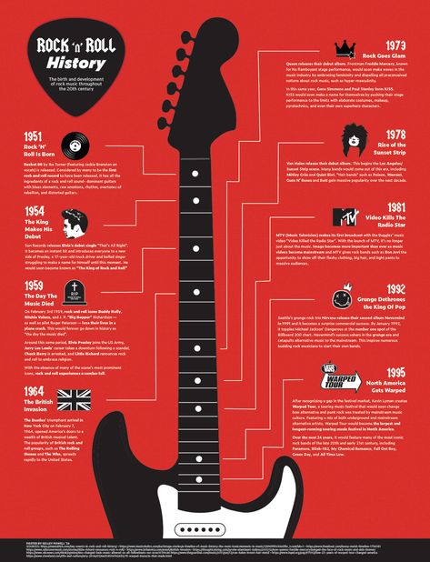 Rock N' Roll Timeline on Behance History Of Rock And Roll, Music Infographic Design, Guitar Infographic, Timeline Graphic Design, Music Infographic, Rock Wall Art, Timeline Diagram, Timeline Infographic Design, History Infographic