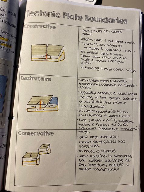 A Level Geography Notes, How To Revise Geography, How To Take Geography Notes, Physical Geography Notes, Geography Gcse Revision, Revision Geography, Geography Revision Notes, Gcse Tips, Gcse Geography Revision