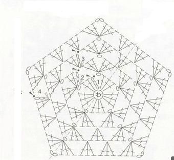 Pentagon Granny crochet chart Side Saddle Stitch, Side Saddle, Saddle Stitch, Crochet Triangle, Crochet Hexagon, Crochet Blocks, Beginner Crochet Projects, Stitch Ideas, Granny Squares Pattern