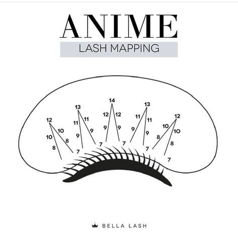 Lash Extension Mapping, Eyelash Extensions Classic, Lash Mapping, Lash Tricks, Eyelash Tips, Eyelash Technician, Eyelash Extensions Styles, Lash Extensions Styles, Great Lash