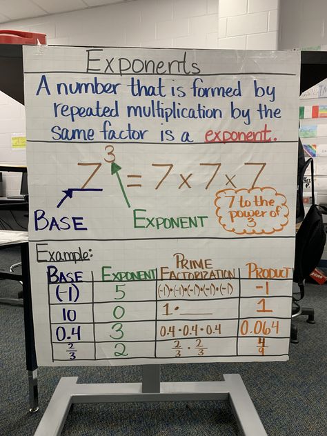 by Lauren Kubin Exponents Anchor Chart, Math Charts, Activities Preschool, Math Methods, Math Activities Preschool, Anchor Chart, Math Tricks, School Math, Middle School Math