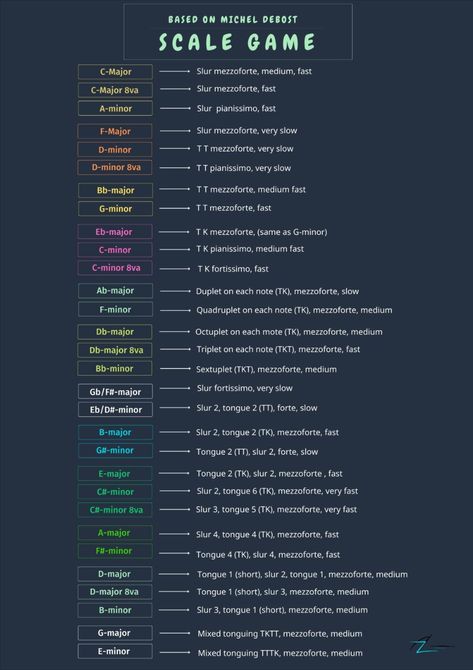 Scale Game, Michel Debost, Flute exercises
Flute practice, Flute technique, Flute study, Music practice tips, Flute pedagogy, Flute technique drills, Flute instructional materials, Flöte, Querflöte, Flute education, flute tip, flute pedagogy, φλαουτο, διδακτικη φλαουτου, κλιμακες, light theme, dark theme, music, flutist, technique, music scales Flute Scales, Flute Exercises, Flute Practice, Music Scales, Flute Problems, Music Major, Instructional Materials, Theme Dark, Study Music
