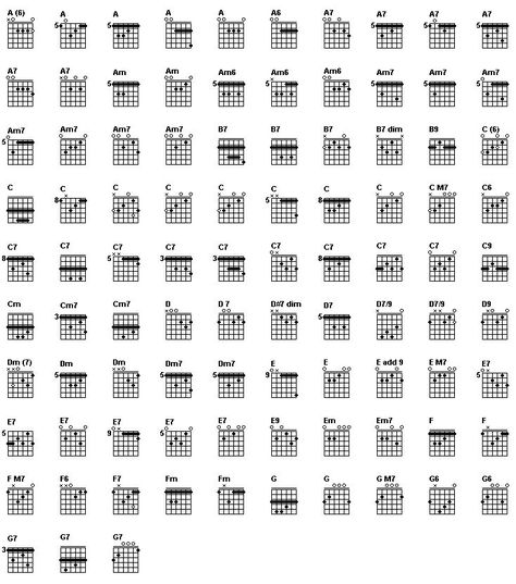 Free Printable Guitar Tab Basic Guitar Chords Chart, Free Guitar Chords, All Guitar Chords, Guitar Scales Charts, Music Knowledge, Guitar Chord Progressions, Semi Acoustic Guitar, Learn Guitar Chords, Music Theory Guitar