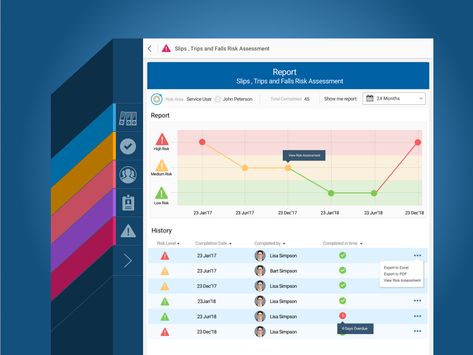 Risk Assessment Report Dashboard Report Dashboard, Assessment Nursing, Ppt Ideas, Illustration Student, Excel Dashboard Templates, Kindergarten Assessment, Preschool Assessment, Assessment For Learning, Learning Preschool