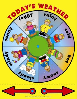 English for children: WEATHER Weather Wheel, Weather For Kids, Teaching Weather, Preschool Weather, Science Stations, Weather Chart, Childrens Yoga, Carson Dellosa, Todays Weather