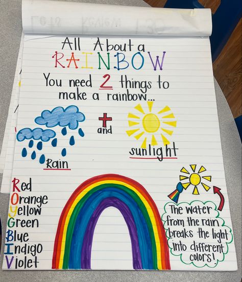 Rainbow Anchor Chart Preschool, Sky And Weather Theme Kindergarten, Prek Rainbow Art, Sky And Weather Crafts For Preschool, Rainbow Theme Lesson Plans, Rainbows For Kindergarten, Rainbow Stem Activities Preschool, Rainbow For Preschoolers, Rainbow Steam Activities