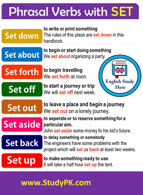 Phrasal Verbs with SET in English: Off, ABout, Down, Forth, Out, Aside, Back, Setup definitions and example sentences Common Phrasal Verbs with ‘Set’ definitions and example sentences English Phrasal Verbs With Meaning, Phrasal Verbs English With Examples, Phrasal Verbs With Meaning, Phrasal Verbs English, English Definitions, Common Phrasal Verbs, Vocabulary Ideas, Words Vocabulary, Study English Language