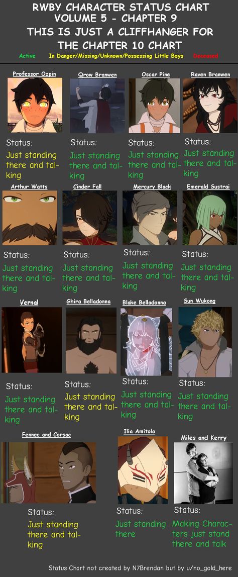 RWBY Character Status Chart Volume 5 Chapter 9 - Although Raven did kinda sass Cinder and co. That was the only big thing. Rwby Volume 9, Rwby Raven, Qrow Branwen, Rwby Volume, Rwby Memes, Red Like Roses, Rwby Characters, Achievement Hunter, Rwby Fanart