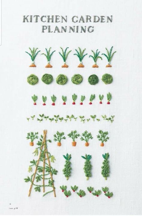 Vegetable Garden Embroidery Designs, Embroidered Vegetable Garden, Embroidery Vegetable Garden, Vegetable Garden Embroidery, Garden Embroidery Patterns, Allotment Embroidery, Lettuce Embroidery, Embordery Clothes, Gardening Embroidery