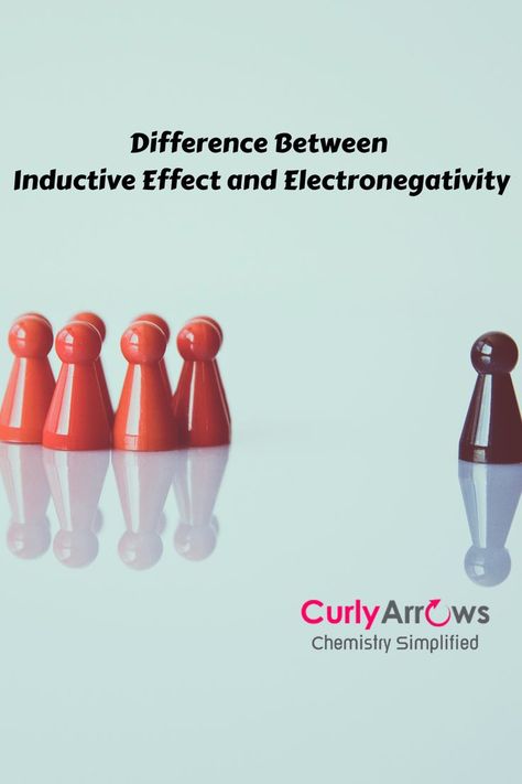 The existence of one creates an effect on the other. To find who is the cause and what is the effect, read-
#chemistry #organicchemistry #curlyarrowsnotes #curlyarrowschemistry #chemistryteacher #chemistrynotes #chemistryreasons #chemistryproblems #introductorychemistry #electronegativity #inductiveeffect #differencebetween How To Understand Chemistry, Types Of Solutions Chemistry, Types Of Reactions Chemistry, Inductive Effect Chemistry, Organic Chemistry Reaction Mechanisms, Study Chemistry, Chemistry Notes, Teaching Chemistry, Chemistry Teacher