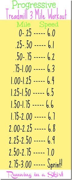 My 3 mile Progressive Treadmill Running Workouts will keep your legs engaged and burn more calories than running the same distance at an even speed. Great workout for runners. / Running in a Skirt 3 Mile Treadmill Workout, Treadmill Running Workouts, Running Treadmill Workout, Best Treadmill Workout, Workout For Runners, Treadmill Running, Workouts Running, Good Treadmills, Treadmill Workouts