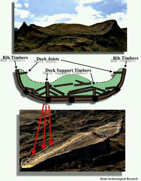 Bible Evidence, Mount Ararat, Bible History, By Any Means Necessary, Bible Facts, Ancient Mysteries, Noah's Ark, Bible Knowledge, Interesting History