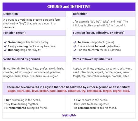 Gerunds and infinitives Gerunds And Infinitives, Present Continuous Tense, Communication Process, Background Knowledge, Fear Of Flying, Language Proficiency, Root Words, Sentence Structure, Improve Your English