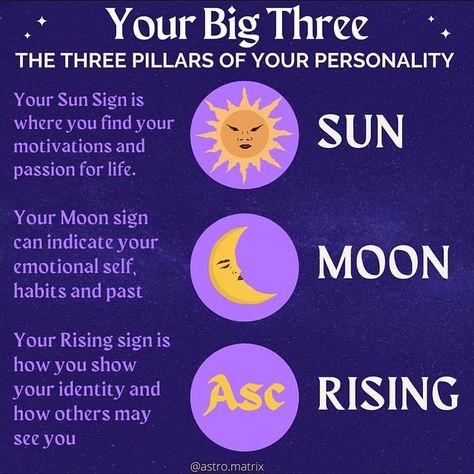 Witchcraft Community on Instagram: “☀️What are your Big Three? 🌙 . @astro.matrix is a close friend of mine and phenomenal astrology app developer. Go check their page out and…” Astrology Big Three, Big Three Astrology, Awakening Soul, Astrology Meaning, Spiritual Journals, Astrology And Horoscopes, Witchcraft Spell Books, Astrological Signs, Moon Rising