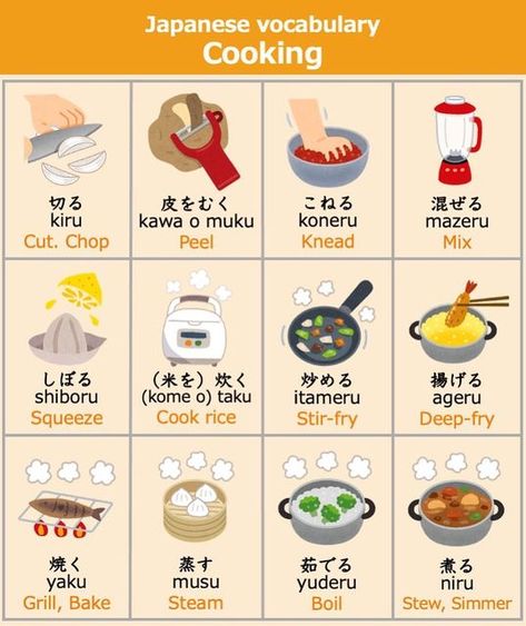 東　健太郎 on Instagram: "Japanese vocabulary Cooking There is audio from page2. Thank you for your likes and follows!! 【Online Private Japanese lessons】 👨‍🏫Available Private lessons or Group lessons With online private lessons, you can take lessons at a time convenient for you. Classes can be 1:1 or in a group. The first trial lesson is free! You can sign up for lessons via my website or via Instagram. Sign up today! Details👉Japanese-Language-Note (https://jpn-language.com/private-lesson-in-tok Japanese Vocabulary Notes, Japanese Tutorial, Japanese Sign Language, Japanese Notes, Korean Conversation, Japanese Conversation, Learn Basic Japanese, Japanese Lesson, Japanese Verbs