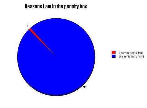 The makeup of a hockey player's brain when stuck in the box. Lacrosse Funny, Lacrosse Face Off, Box Lacrosse, Lacrosse Memes, Premier Lacrosse League, Boston Bruins Hockey, Bruins Hockey, Lacrosse Girls, Washington Capitals