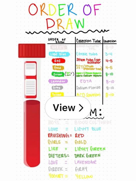 Lemon8 · Phlebotomy Order of Draw Basics and Acronym 💉🩸 · @Schiann_ Order Of Draw Phlebotomy, Phlebotomy Study, Order Of Draw, Cna Nurse, Poster Project, Nurse Stuff, Phlebotomy, Nursing Career, Nursing Notes