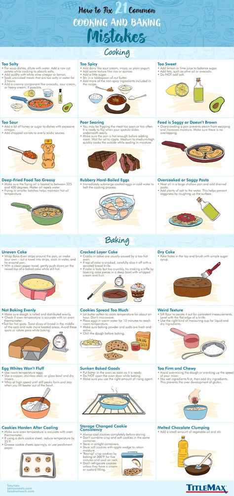 Baking Mistakes, Culinary Techniques, Cooking 101, Cooking Guide, Food Info, Cooking Basics, Cooking Skills, Food Facts, Cooking Techniques