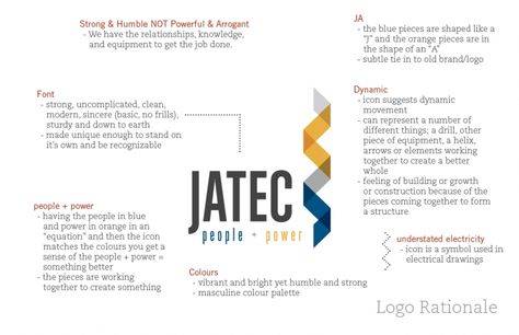 JATEC: Logo & Identity System | Darren Tonn Logo Rationale, Essay Samples, Hd Background Download, Pinterest Art, Brand Manual, Identity System, Logo Identity, H Logos, Logo Redesign