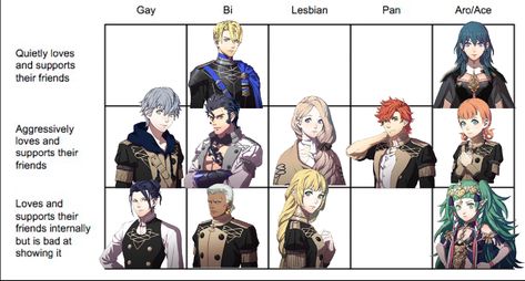 Fe3h Ships, Sylvain X Felix Fire Emblem, Dimitri Fire Emblem Three Hopes, Fire Emblem Three Houses Byleth X Dimitri, Dimitri And Felix Fire Emblem, Fire Emblem Three Houses Sothis, Blue Lion, Fire Emblem, Fan Art