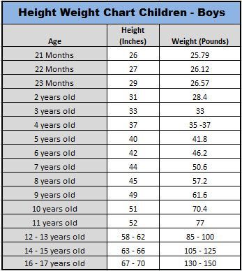 Hight And Weight Chart, Pampers Size Chart, Baby Boy Weight Chart, Height To Weight Chart, Height And Weight Chart, Ideal Weight Chart, Weight Quotes, Weight Lifting Routine, Mommy Ideas