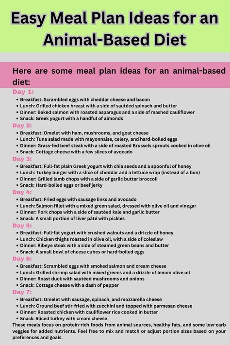 Easy Meal Plan Ideas for an Animal-Based Diet Animal Based Diet Benefits, Simple Carnivore Meal Plan, Meat Based Diet, Animal Based Diet Grocery List, Animal Based Diet Shopping List, Animal Based Diet Meal Plan, Animal Based Meal Plan, Animal Based Meal Ideas, Animal Diet Meals