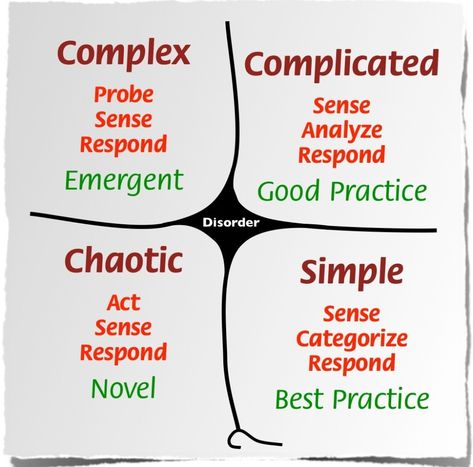 How Complexity Theory Can Help Decision-Making in Chaotic Times – American Alliance of Museums Cynefin Framework, Theory Of Change, Ux Process, Welsh Words, Systems Theory, Systems Thinking, Complex Systems, Instructional Design, Change Management