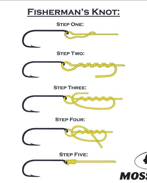 (1) Home / Twitter Fishing Knots Tutorials, Fishermans Knot, Trail Life, Camping Knots, Survival Knots, Knot Tying, Knots Tutorial, Mobile Website, Fishing Knots