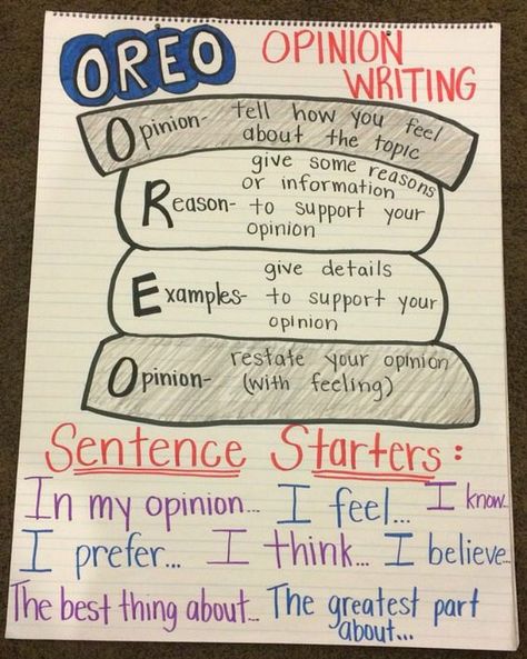 Opinion Sentence Starters, Anchor Charts Third Grade, Third Grade Writing Anchor Charts, Fourth Grade Anchor Charts, Writing Corner Classroom, Commas Anchor Chart, English Anchor Charts, Anchor Charts 3rd Grade, 4th Grade Anchor Charts