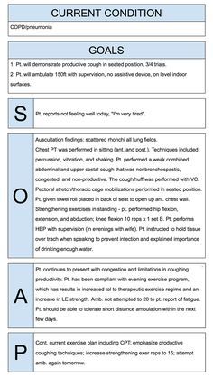 Nursing Notes Examples, Nbcot Exam Prep, Notes Examples, Nursing Documentation, Soap Notes, Counselling Tools, Studie Hacks, Medical Massage, Massage Therapy Business