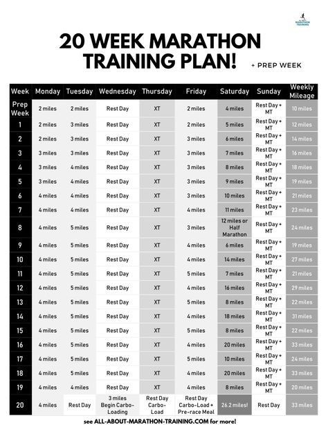 20 Week Marathon Training Schedule This 20 Week Marathon Training Schedule is geared towards beginner and first time marathoners! Don’t miss the training download! Half Marathon To Marathon Training Plan, How To Train For Marathon, How To Run A Marathon For Beginners, Half A Marathon Training Plan, 5k To Half Marathon Training, Training For A Marathon For Beginners, How To Prepare For A Marathon, How To Run A Marathon, Train For Marathon Beginner