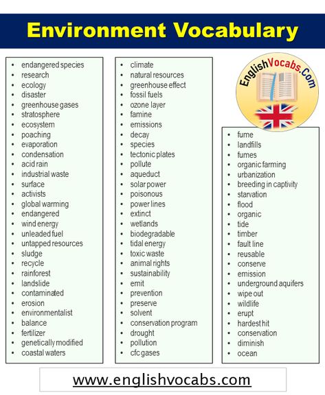 Environment Vocabulary English, Nature Vocabulary English, Geography Knowledge, Geography Vocabulary, English Vocabulary List, Copywriting Inspiration, Words List, English Grammar Rules, Science Vocabulary