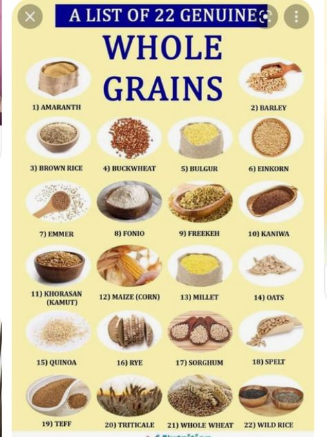 Whole Grains List, Grains List, Fonio, Whole Grains, Wild Rice, Amaranth, Maize, Buckwheat, Brown Rice