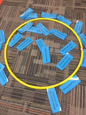 Deciding if problems are inside our outside of our control using a hula hoop and examples of Alexander's problems from "Alexander and the terrible, horrible, no good, very bad day". Alexander And The No Good Day Activities, Locus Of Control Activities, Alexander And The Terrible Horrible Day, Circle Of Control Activity, Circle Of Control, Female Urinal, School Counseling Activities, Counseling Tools, Outdoor Survival Kit