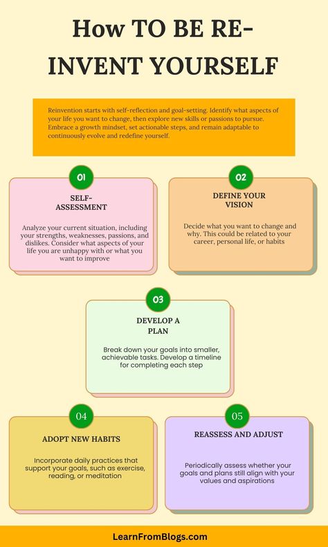 Reinventing yourself starts with self-reflection—identify areas of your life or mindset that need change. Set clear goals and create a plan to achieve them, embracing new habits and learning new skills along the way. Surround yourself with supportive people, stay open to change, and be patient with the process as you evolve into a new version of yourse Knowledge Books, Reinventing Yourself, Need Change, Learning New Skills, Reinvent Yourself, Blog Categories, New Habits, Marketing Tactics, Surround Yourself