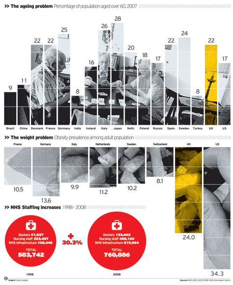 2023 Infographics, Infographic Inspiration, Information Visualization, Data Design, Timeline Infographic, Timeline Design, Graph Design, Charts And Graphs, Information Graphics