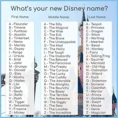 Disney Name, Character Name Generator, Funny Name Generator, Name Maker, Birthday Scenario, Evil Princess, Disney Names, Pinterest Board Names, Alphabet Code