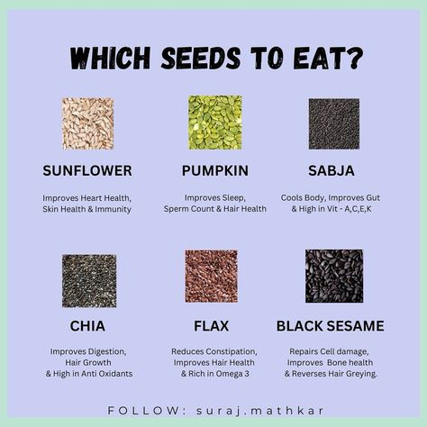 🌱✨ The Power of Seeds for Your Skin, Hair, and Overall Health! 🌱✨ If you’re looking to boost your hair growth, improve digestion, or take care of your skin naturally, these amazing seeds are here to help! Let’s dive into the benefits each one brings: 🌻 Sunflower Seeds: Packed with nutrients that boost heart health, skin health, and immunity! A handful a day keeps the dullness away! 🧴💪 🎃 Pumpkin Seeds: Struggling with sleep or hair health? Pumpkin seeds are known to improve sleep quality, s... Sunflower Benefits, Benefits Of Sunflower Seeds, Pumpkin Health Benefits, Sunflower Seeds Benefits, Pumpkin Seeds Benefits, Kulfi Recipe, Seeds Benefits, Raw Pumpkin Seeds, Homemade Hair