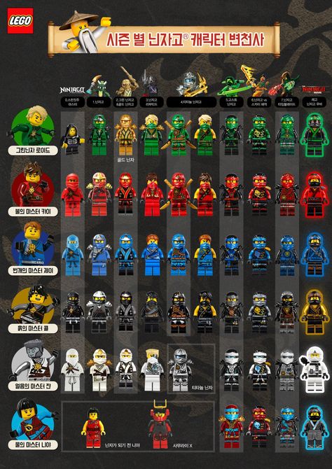 All Ninjago Characters, Lego Ninja Go, Ninjago Team, Ninjago Poster, Lego Ninjago Fanart, Ninja Lego, Lego Ninjago City, Lego Ninjago Minifigures, Ninja Go